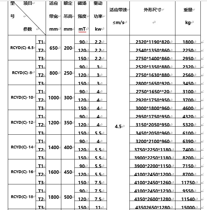 永磁自卸式除鐵器，海南永磁自卸式除鐵器型號(hào)